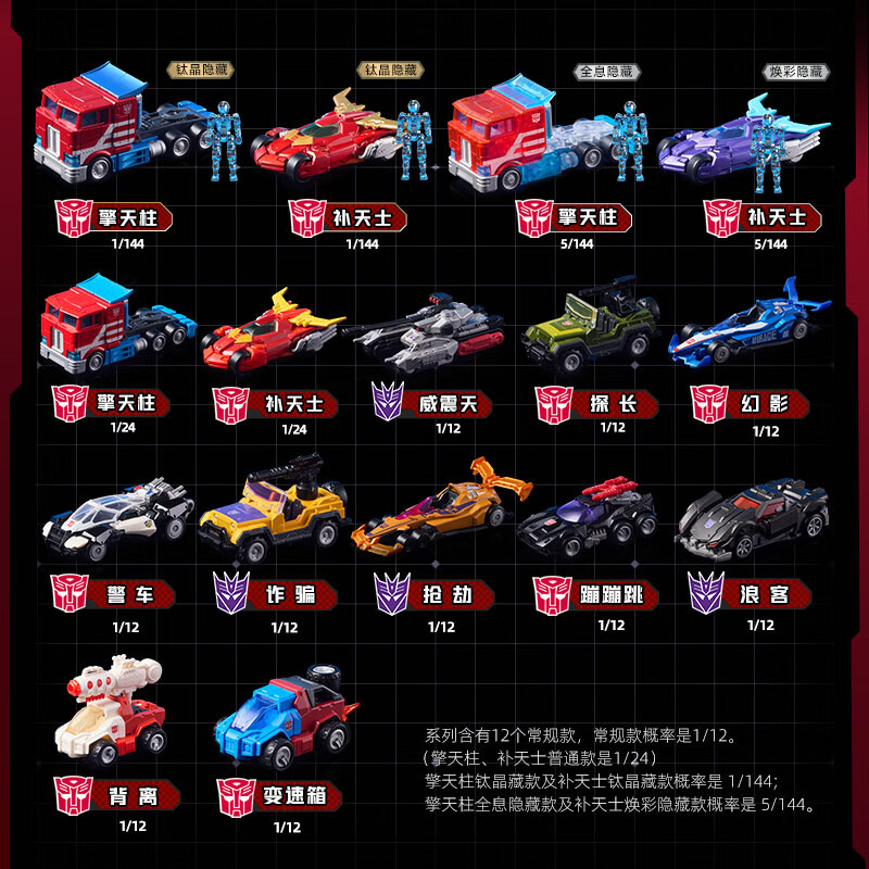 BLOKEES WHEELS Originali C01 C - Model Kit Rodimus recensione e prezzo